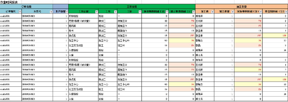 作業(yè)任務(wù)報表